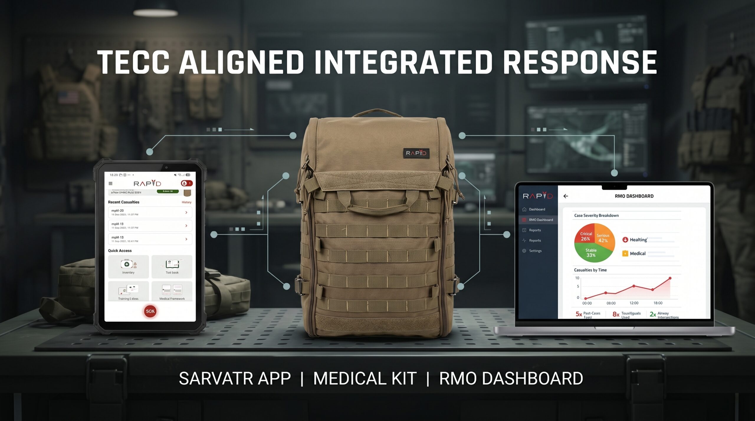 Military-Grade Care At the Point of Injury