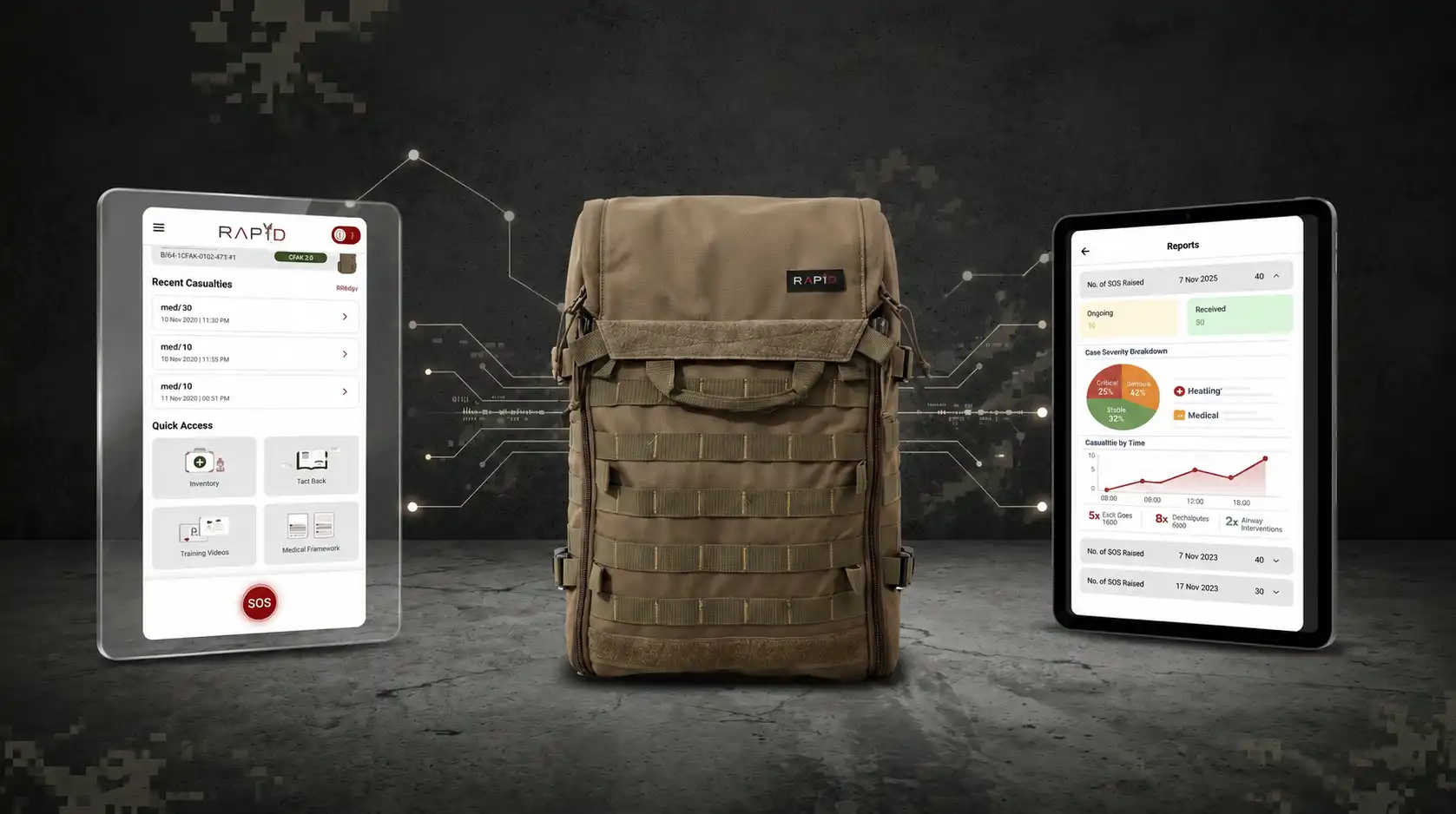 Unified System For
Life-Saving Response